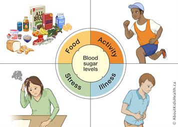 Essential steps to manage your diabetes