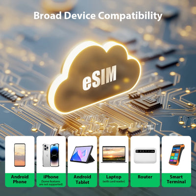 EIOTCLUB eSIM Card for Android & iOS – Unlimited eSIM Downloads, Ideal for Travel and Business, Your Perfect Second Phone Card