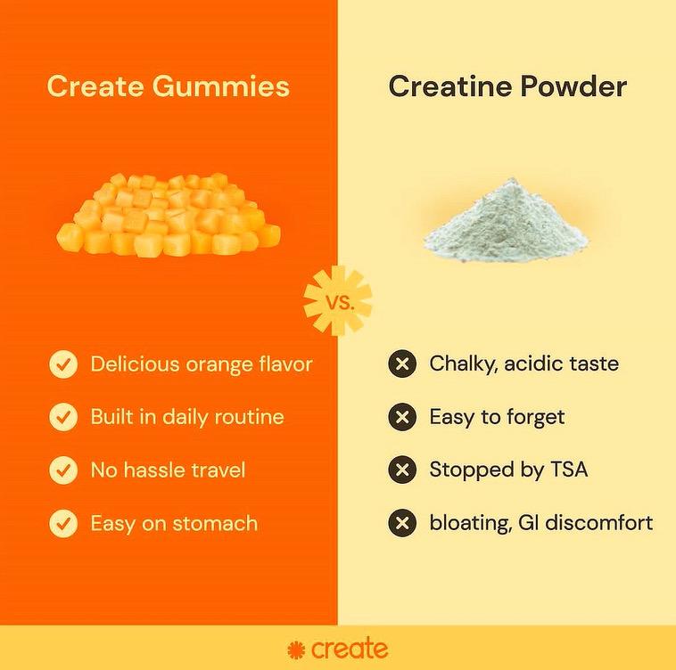 Createe_Creatine_Monohydrate_Gummies_for_Men_&_Women_,_Boost_Focus_,_Strength_,_and_Endurance_,_Anti_Melting_Formula_,_Vegan_,_Gluten_Free_,_Non_GMO_,_1.5g_of_Creatine_per_Gummy_(Orange_90ct)