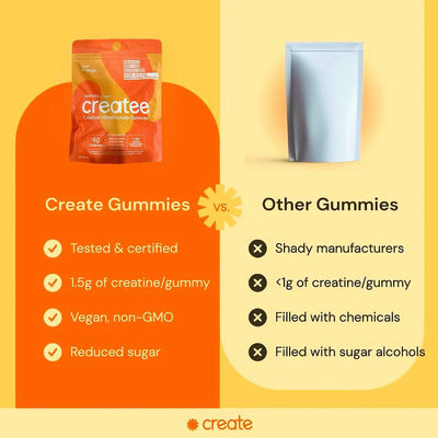 Createe_Creatine_Monohydrate_Gummies_for_Men_&_Women_,_Boost_Focus_,_Strength_,_and_Endurance_,_Anti_Melting_Formula_,_Vegan_,_Gluten_Free_,_Non_GMO_,_1.5g_of_Creatine_per_Gummy_(Orange_90ct)