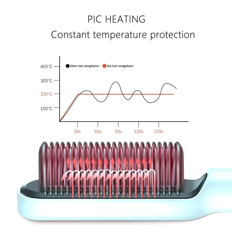 Hair Brush Hot Air Comb Straightening_Dryer_Styler_Air_Hot_Air_Brush_Flat_Iron_Hair_Straightener_Brush