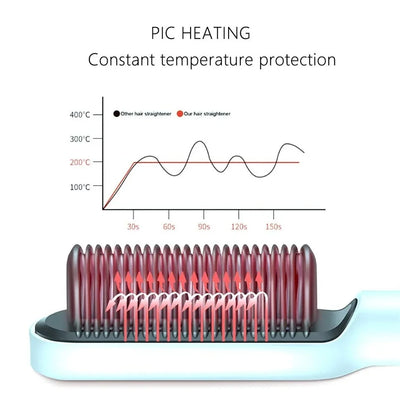 Hair Brush Hot Air Comb Straightening_Dryer_Styler_Air_Hot_Air_Brush_Flat_Iron_Hair_Straightener_Brush