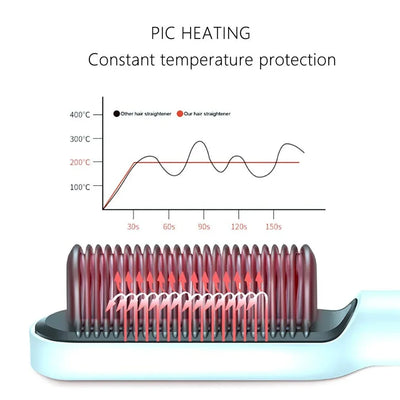 Home_Use_Professional_Electric_Flat_Iron_LCD_Display_Fast_Ceramic_Multi-function_Hair_Straightening_Brush