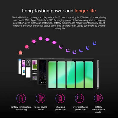 Lenovo Zhaoyang Tab K10 M11 Global Rom 8GB 128GB Wifi TB330FU MTK Helio G88 10.95'' 90Hz Display 7040mAh Android 13 Table