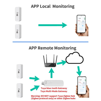 TUYA SMART TEMPERATURE HUMIDITY SENSOR MINI, 2023 UPGRADE, BLUETOOTH-COMPATIBLE, APP REMOTE CONTROL, THERMOMETER HYGROMETER