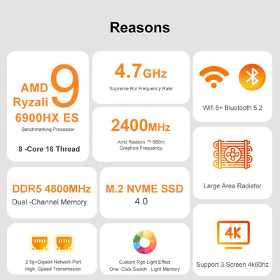 Genmachine New R9 6900HX ES Mini PC Windows 11 Ryzen WiFi 6 Gaming PC Supprot DDR5 4800MHz Ram Display Diy Gaming Computer