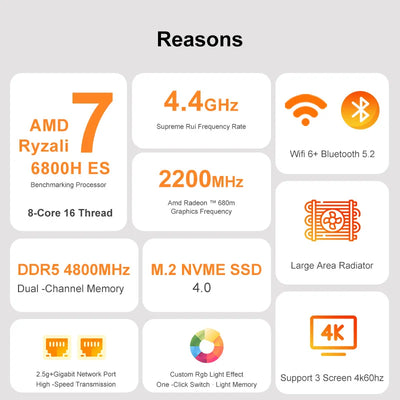 Genmachine 6800H ES Mini PC Windows 11 Ryzen WiFi 6 Gaming PC 8Cores 16Threads CPU DDR5 4800MHz Ram Display Diy Gaming Computer