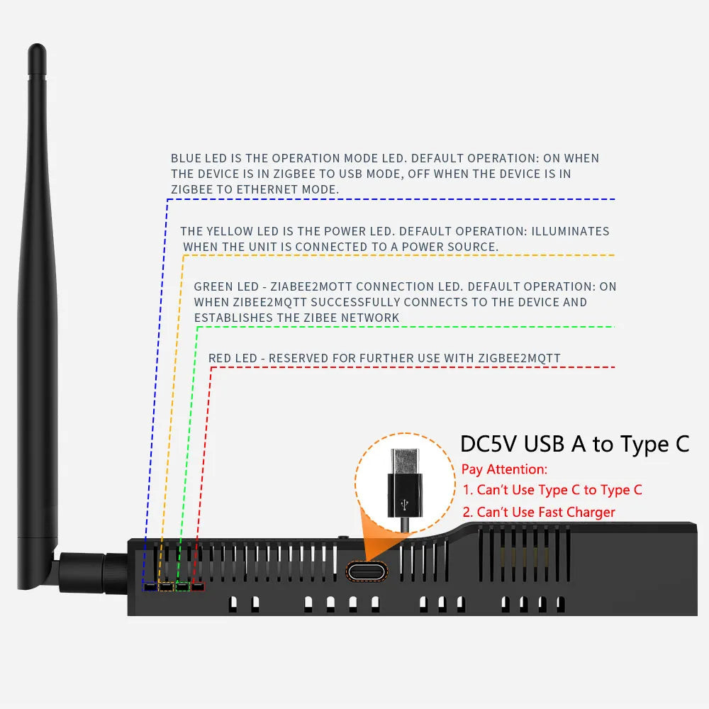 SMLIGHT SLZB-06 – A Zigbee 3.0 to Ethernet, USB, and WiFi adapter with PoE support, works with Zigbee2MQTT, ZHA,Home Assistant