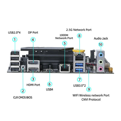 DIY Gaming PC Computer ERYING ITX Desktops Motherboard Set with Onboard Core CPU Interposer Kit i7 13700H i7-13700H 14C20T DDR5