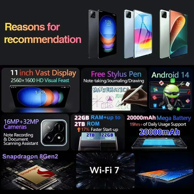New 2025 7S Pro Tablet 4K Screen Android 14 System Dual-Mode 5G and Wi-Fi 20000mAh 22GB RAM 2TB Storage with Snapdragon 8gen2