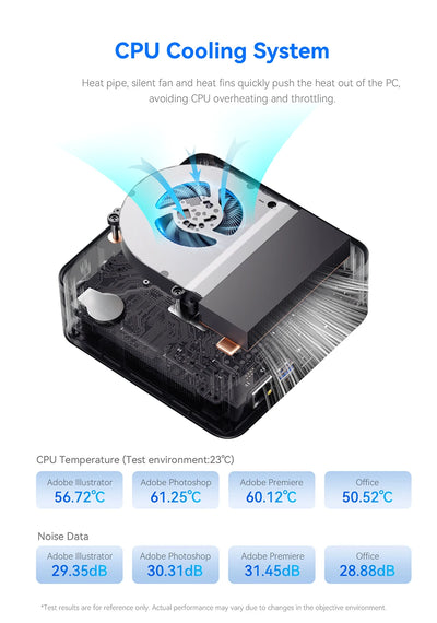Beelink SEi12 Max Intel i7 12700H 12650H 32G 500G SEi12 Intel 12th i5 12450H Mini PC 16G500G SSD Wifi6 Desktop Mini Computer