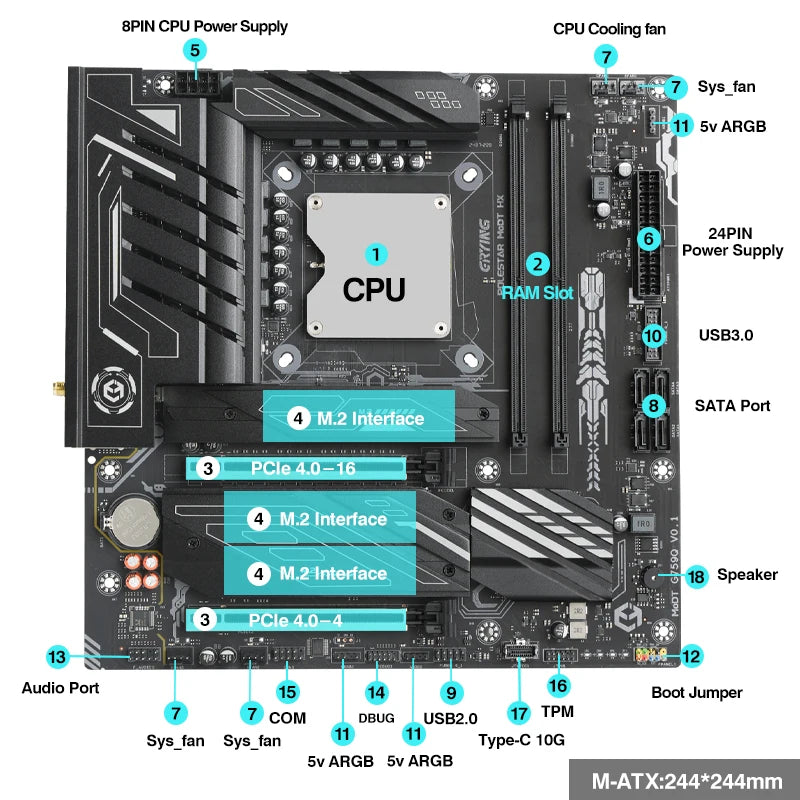 ERYING DIY PC Gamer Motherboard with Onboard Core CPU Interpose Kit i9 13950HX 24C32T DDR5 RAM Desktop Set Computer placa mae