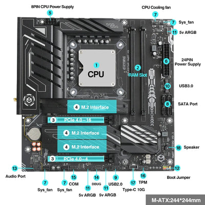 ERYING DIY PC Gamer Motherboard with Onboard Core CPU Interpose Kit i9 13950HX 24C32T DDR5 RAM Desktop Set Computer placa mae