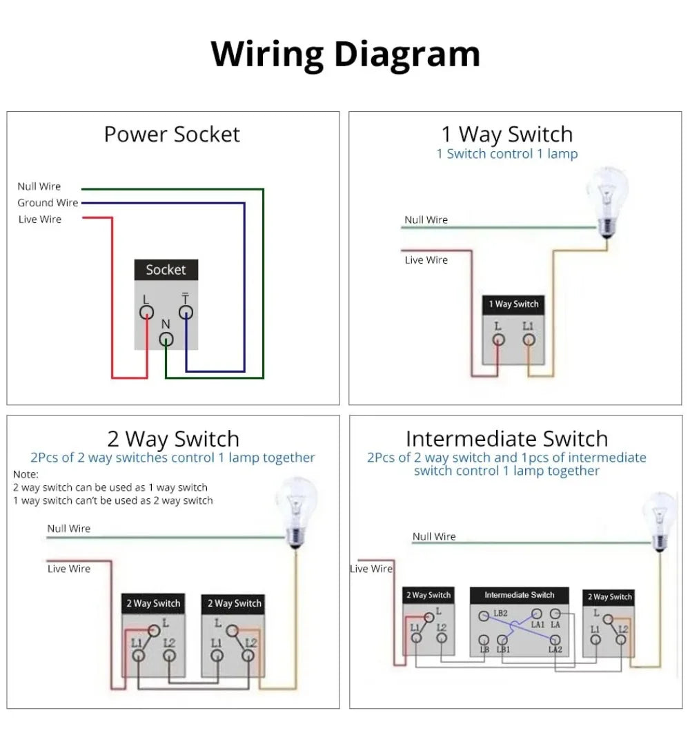 Shawader Electric Power Wall Switch Brazil US Mexico Glass Panel 118 Jack Three Position Outlet Home Office Kitchen 1/2/3/4Gang