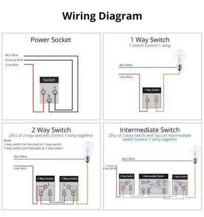 Shawader Electric Power Wall Switch Brazil US Mexico Glass Panel 118 Jack Three Position Outlet Home Office Kitchen 1/2/3/4Gang