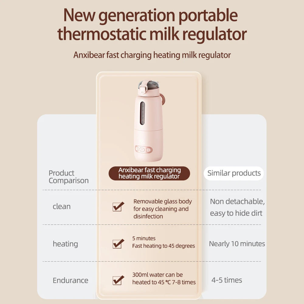 Upgrade Portable USB Milk Water Warmer for Baby 300ml Capacity Rapid Heating Built-in Battery Wireless Instant Water Warmer