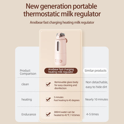 Upgrade Portable USB Milk Water Warmer for Baby 300ml Capacity Rapid Heating Built-in Battery Wireless Instant Water Warmer