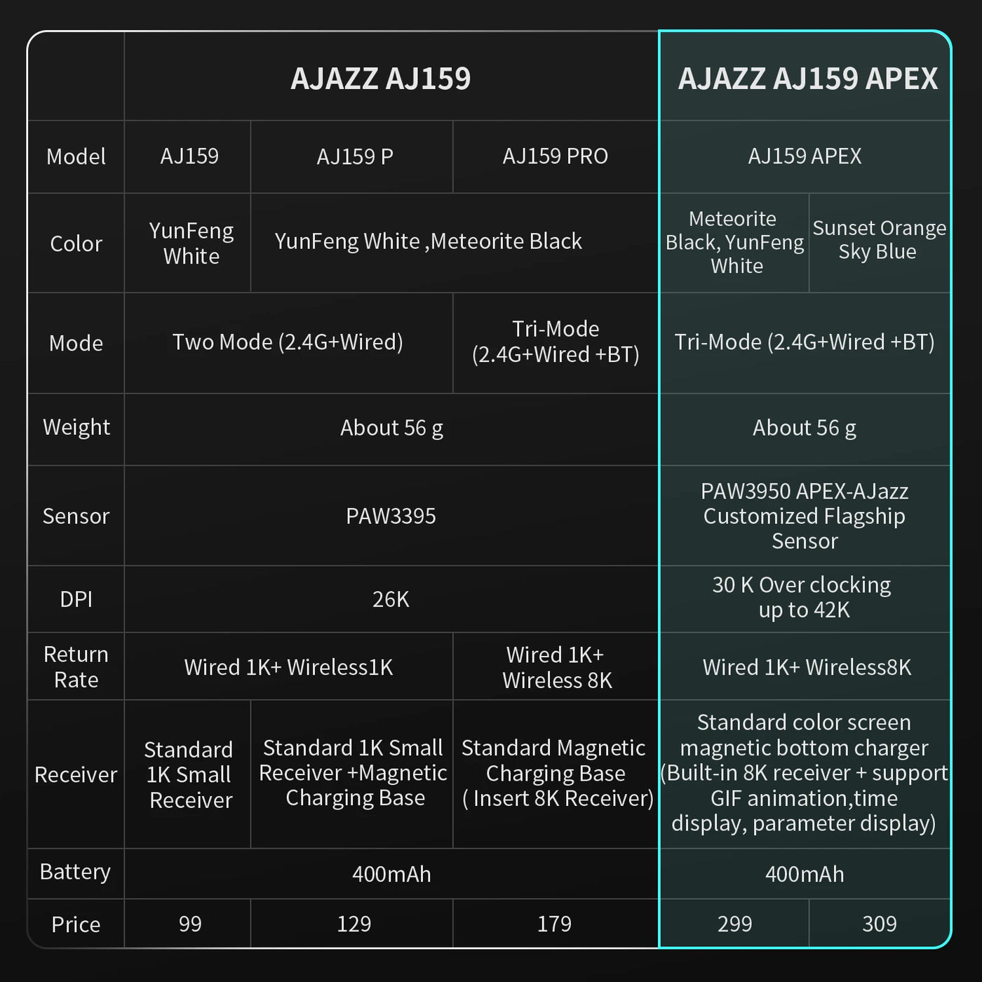 AJAZZ AJ159 AJ159P APEX 2.4G USB Wireless Mouse Bluetooth 2.4G Gaming Mouse 26000 DPI Mice for Gamer Mouse PC Laptop