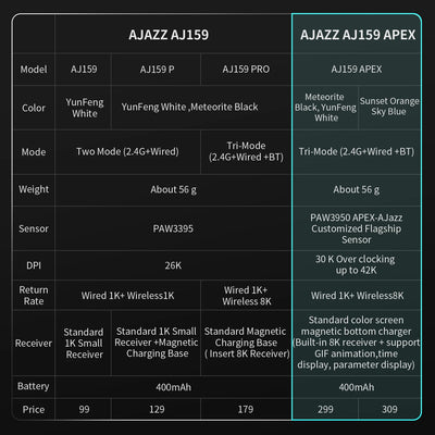 AJAZZ AJ159 AJ159P APEX 2.4G USB Wireless Mouse Bluetooth 2.4G Gaming Mouse 26000 DPI Mice for Gamer Mouse PC Laptop
