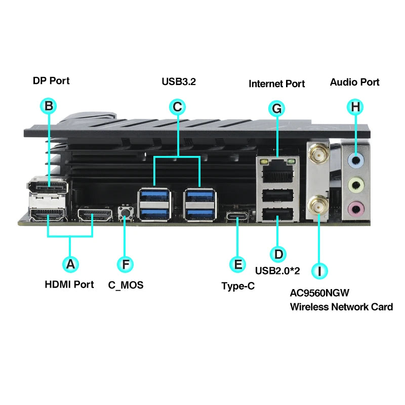 ERYING DIY PC Gamer Motherboard with Onboard Core CPU Interpose Kit i9 13950HX 24C32T DDR5 RAM Desktop Set Computer placa mae