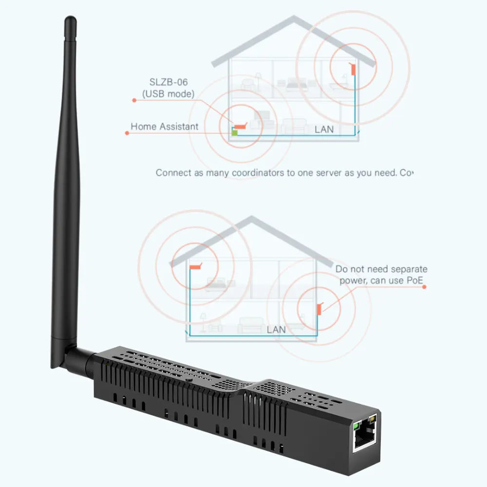 SMLIGHT SLZB-06 – A Zigbee 3.0 to Ethernet, USB, and WiFi adapter with PoE support, works with Zigbee2MQTT, ZHA,Home Assistant