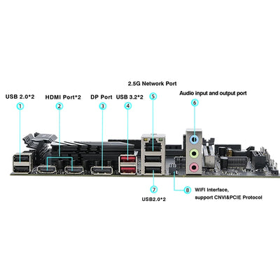 DIY Gaming Computer Motherboard Set with Onboard CPU combo 13th Core Interpose Kit Q1J1 ES 0000 8C12T DDR5 RAM Desktop laca mae